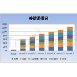 甘孜如何防止SEO关键词排名下降