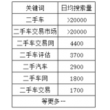 甘孜老狼SEO:通过关键词找规律拟定百万流量SEO策略