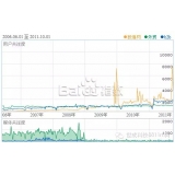 甘孜子辛SEO:网站如何做关键词优化