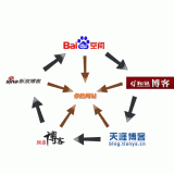 甘孜吴磊:SEO外链技巧有哪些