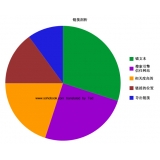 甘孜搜道:怎么做seo外链