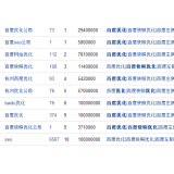 甘孜米乐：SEO内容与外链哪个更重要