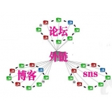 甘孜SEO发外链的作用