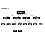 甘孜如果操作高指数关键词呢？